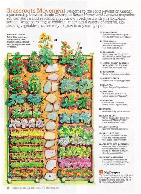 Kitchen Garden Planner Stounnorth