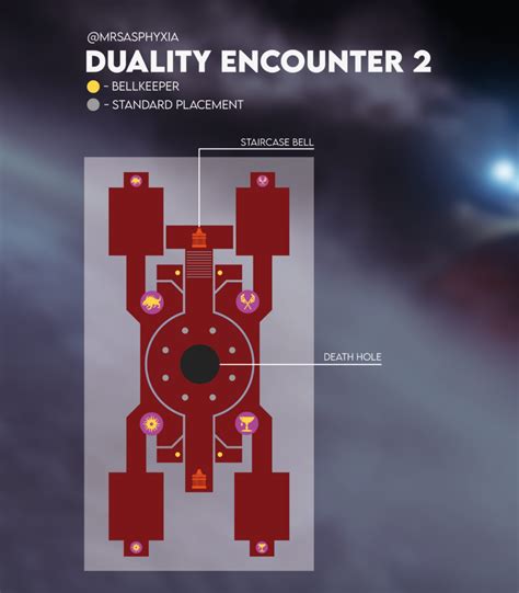 How To Finish The Second Encounter In Destiny 2s Duality Dungeon