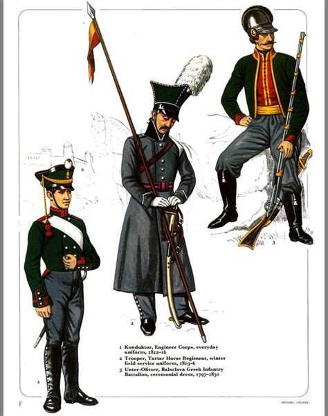 Pin By Historybuff On Uniforms Napoleonic Wars Russian Army Crimean War