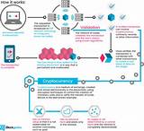 Pictures of Explain Bitcoin Blockchain