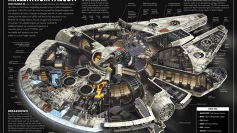 Star Wars Millennium Falcon Wallpapers Top Free Star Wars Millennium
