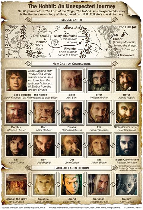 The Complete Hobbit Guide Nzhtw10850527 Vía Nzherald The