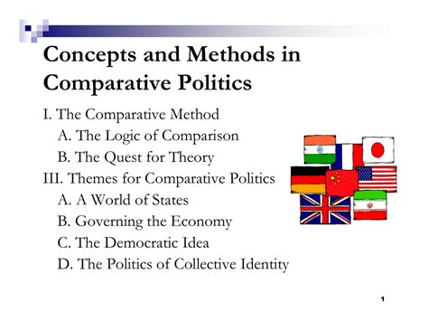 Concepts And Methods In Comparative Politics