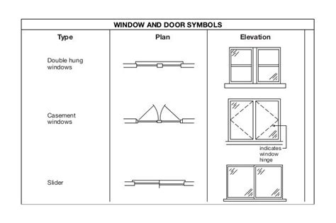 Window and door symbols plan. Double hung windows Casement windows Slider indicates ...