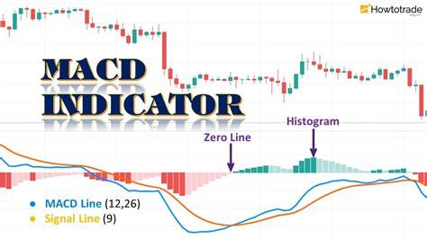 What Is The Macd Indicator How To Use It Effectively In Forex