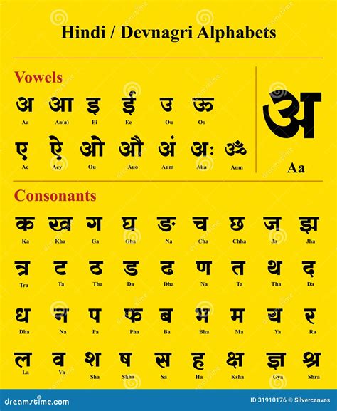 Hindi Devnagari Alphabet Stock Illustration Illustration Of