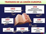 EL TIEMPO DE EUROPA. Proyecto de Integración Europea: Explicación ...