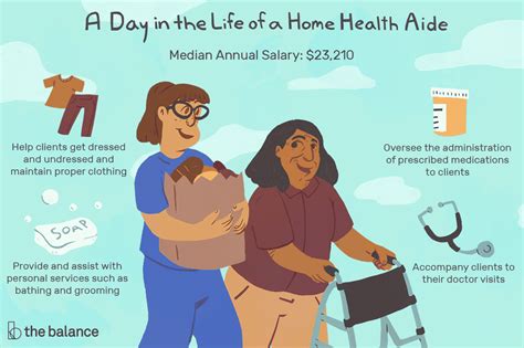 After one to three years' experience they earn between $21 and $22 an hour. Home Health Aide Job Description: Salary, Skills, & More