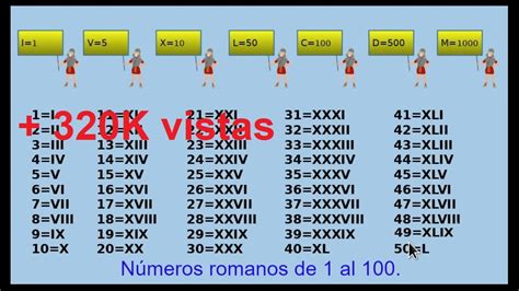 🥇los Números Romanos Del 1 Al 100 Roman Numbers Youtube
