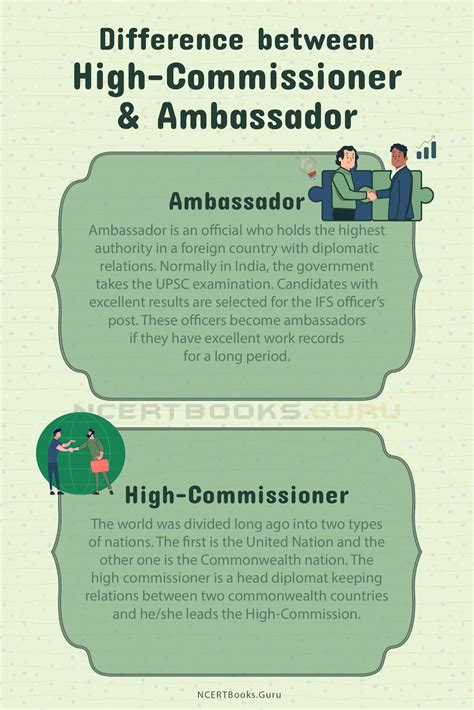Difference Between High Commissioner And Ambassador And Their