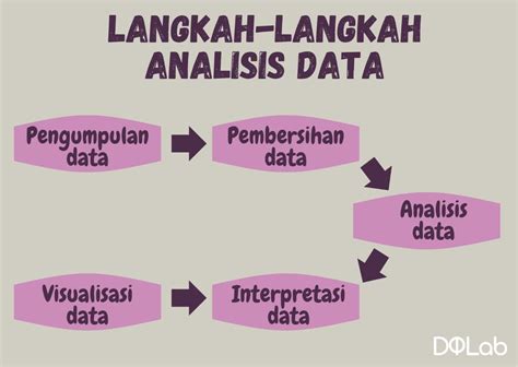 Teknik Analisis Data Kenali Tahapannya Yuk