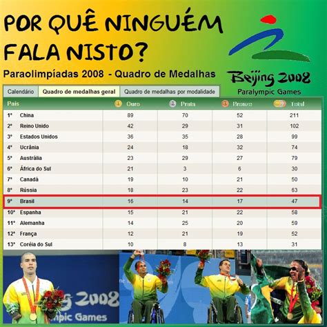 O time brasileiro venceu por 3 sets a 0 com as parciais de 2522 2520 e 2515 com boas. reviewrun: Começaram as Paralimpíadas - Agora sim, vamos ...