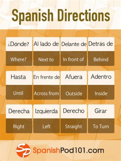 Best Way To Learn Spanish To Get Learning Spanish Vocabulary Spanish