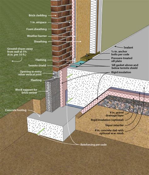 Figure 4 15 Building Foundation Brick Cladding Architecture Details