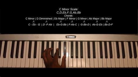 How To Play The C Minor Scale On Piano Youtube