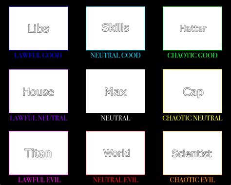 Mad Alignment Chart Ralignmentcharts