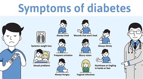 What Is Early Onset Diabetes - DiabetesProHelp.com