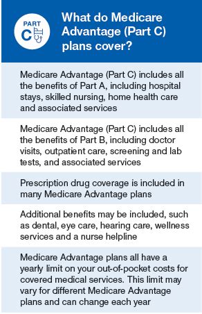 Here's what you need to know. Parts of Medicare - Why ABC Medicare Help