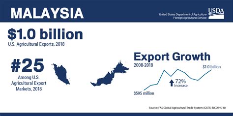 Silkscreen printer kai chuan import & export trading sdn. Malaysia | USDA Foreign Agricultural Service