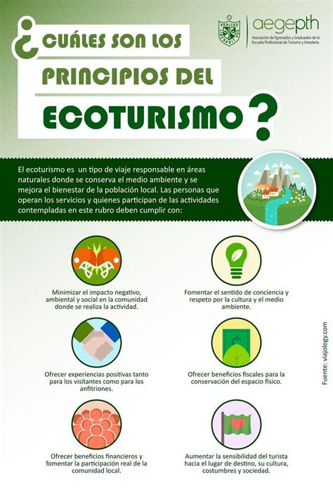 Infografía De Ecoturismo Y Viajes Sustentables Hoteleria Y Turismo