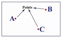 Points and Lines | Definition | Examples - Cuemath
