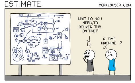 Software Development Satire Building Software Programming Humor