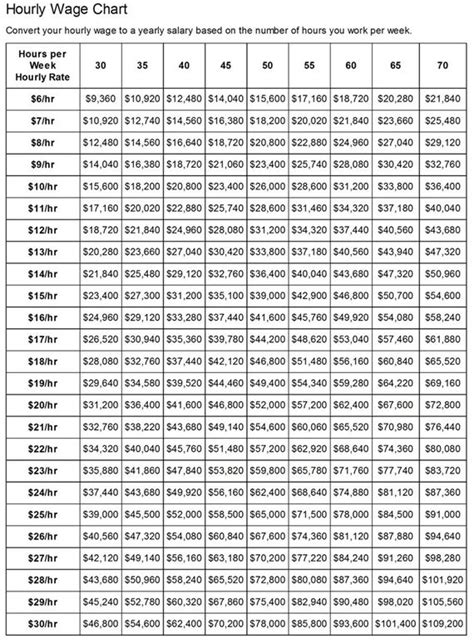 Mood Chart Printable Sample Hourly Wage Chart Template Free