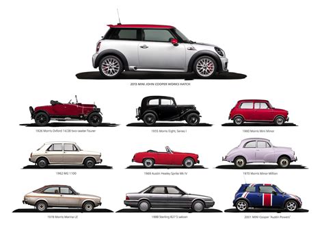 Iconic cars timeline
