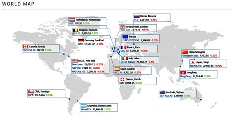 Pubchem Data Source Stock Market Map