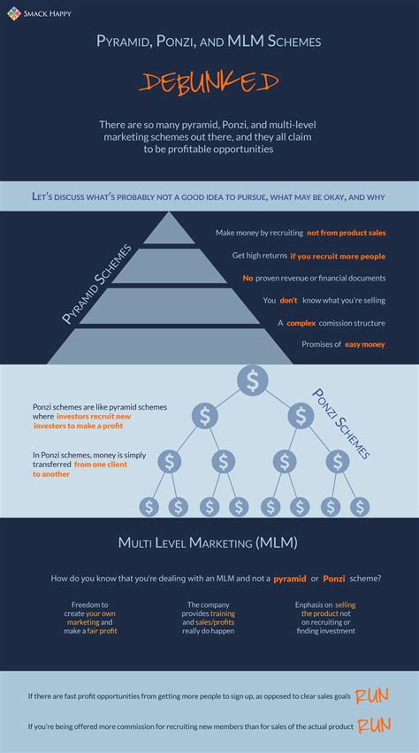 Pyramid Ponzi And Multi Level Marketing Schemes Debunked