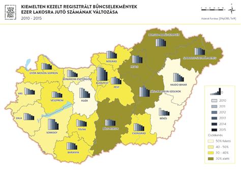 Négy égtáj, egy térkép… mi pedig rajta vagyunk. Bűnözési Térkép Magyarország