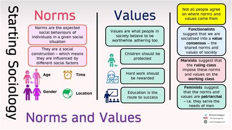 Norms Vs Values Whats The Difference Hot Sex Picture