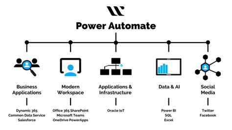 Microsoft Power Automate Templates