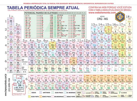 Tabela Periódica Completa Atualizada Química