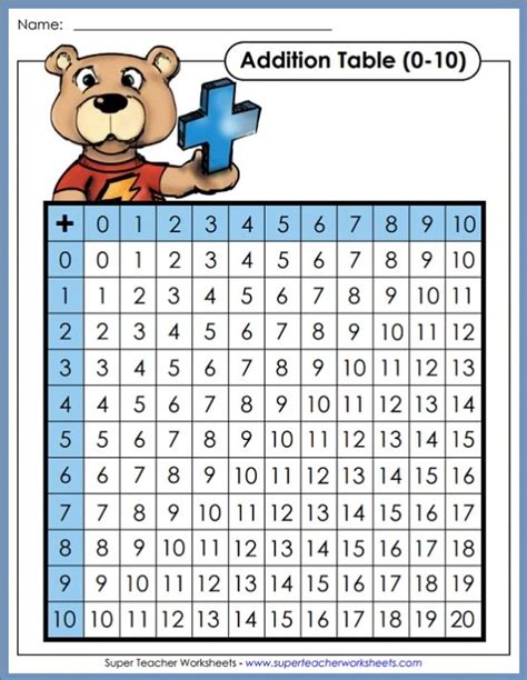 It introduces workplaces and also contains a matching activity. 149 best Math - Super Teacher Worksheets images on Pinterest