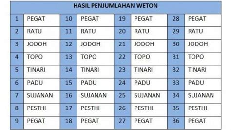 Weton Jodoh Topo Artinya Perhitungan Weton