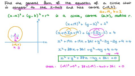 General Equation Of Circle Pictures Of Equation Of Circle Free