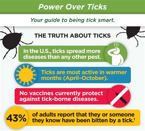 Tick Bite Prevention Week How To Prevent Tick Bite
