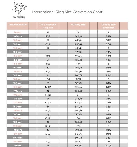 Ring Size Chart To Mm