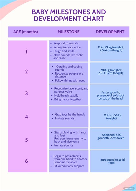 Free Baby Milestones Chart Template Download In Pdf Photoshop
