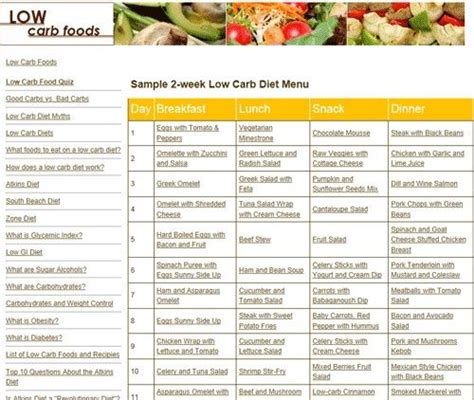 14 Sample Day Menu For Low Carb High Fat Diet Diabetes  Very
