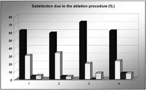 Although both techniques have satisfying success rates in avnrt ablation, with a higher safety profile of cryoablation towards creation of inadvertent. Sustained High Quality of Life in a 5-Year Long Term ...