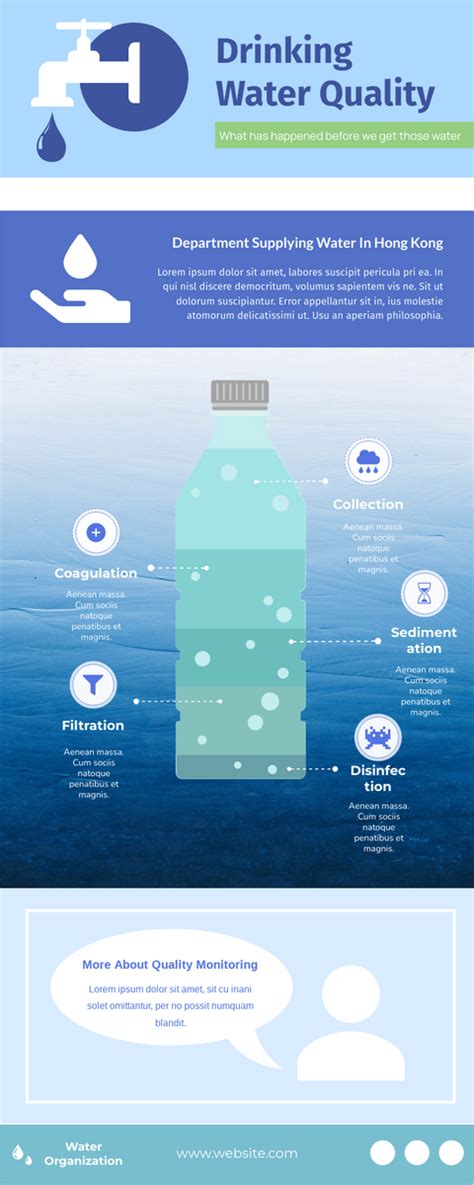 Introduction Of Drinking Water Infographic Infografik Template