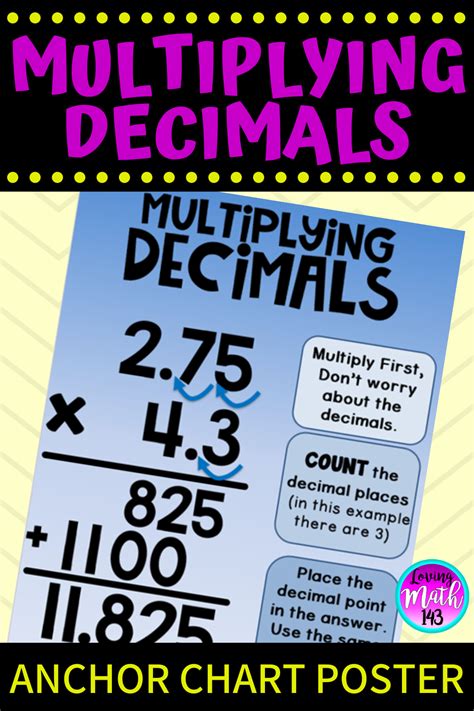 Multiplying Decimals Anchor Chart Poster And Interactive Guided Notes