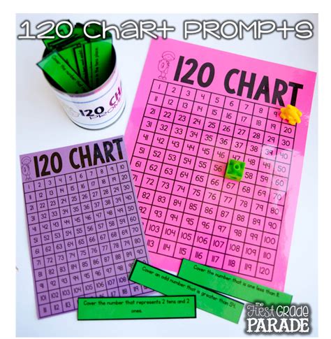 120 Chart Moving Beyond The Number Line Math 120 Chart First