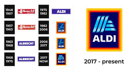 Aldi Logo And Sign New Logo Meaning And History Png Svg
