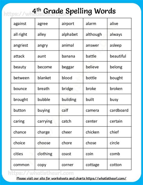 4th Grade Spelling Words Your Home Teacher