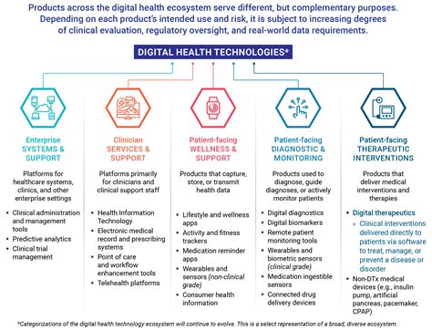 Understanding Dtx Digital Therapeutics Alliance The Top 5 Examples