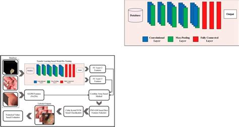 Deep Learning On The Way Object Detection Dataset And Pre Trained Model My Xxx Hot Girl