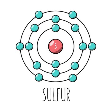 Arriba 99 Imagen Modelo Atomico De Bohr Azufre Abzlocalmx